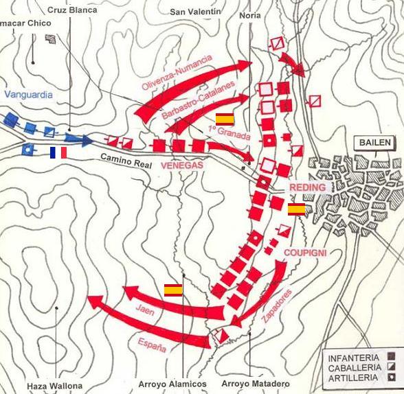 batalla de bailen inicio del combate